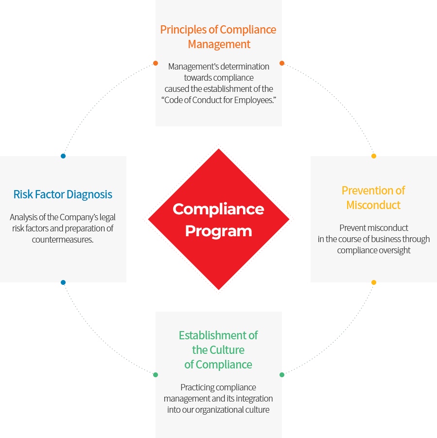 Compliance Program