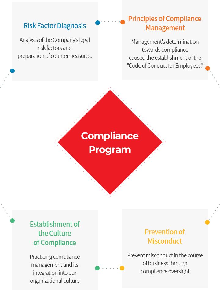 Compliance Program