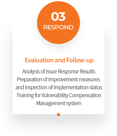 03 RESPOND Evaluation and Follow-up Analysis of Issue Response Results Preparation of improvement measures and inspection of implementation status Training for Vulnerability Compensation Management system