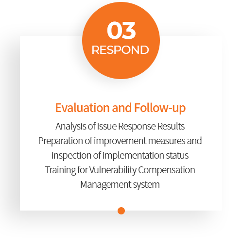 03 RESPOND Evaluation and Follow-up Analysis of Issue Response Results Preparation of improvement measures and inspection of implementation status Training for Vulnerability Compensation Management system
