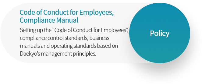 Code of Conduct for Employees, Compliance Manual Setting up the “Code of Conduct for Employees”, compliance control standards, business manuals and operating standards based on Daekyo’s management principles.